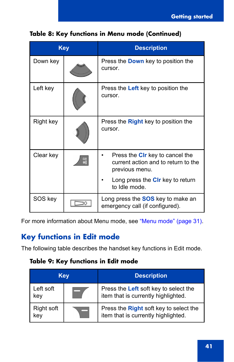 Key functions in edit mode, Key functions in edit | Nortel Networks Nortel 4075 User Manual | Page 41 / 244