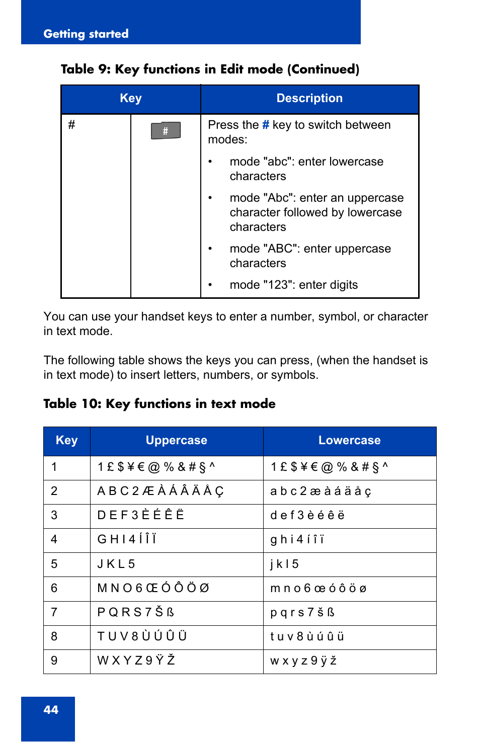 Key functions in | Nortel Networks Nortel 4075 User Manual | Page 44 / 244
