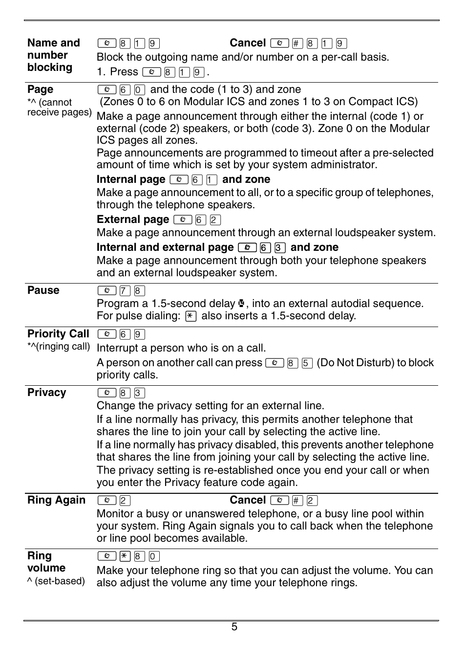 Name and number blocking, Pause, Priority call | Privacy, Ring again, Ring volume | Nortel Networks Norstar ICS User Manual | Page 7 / 12