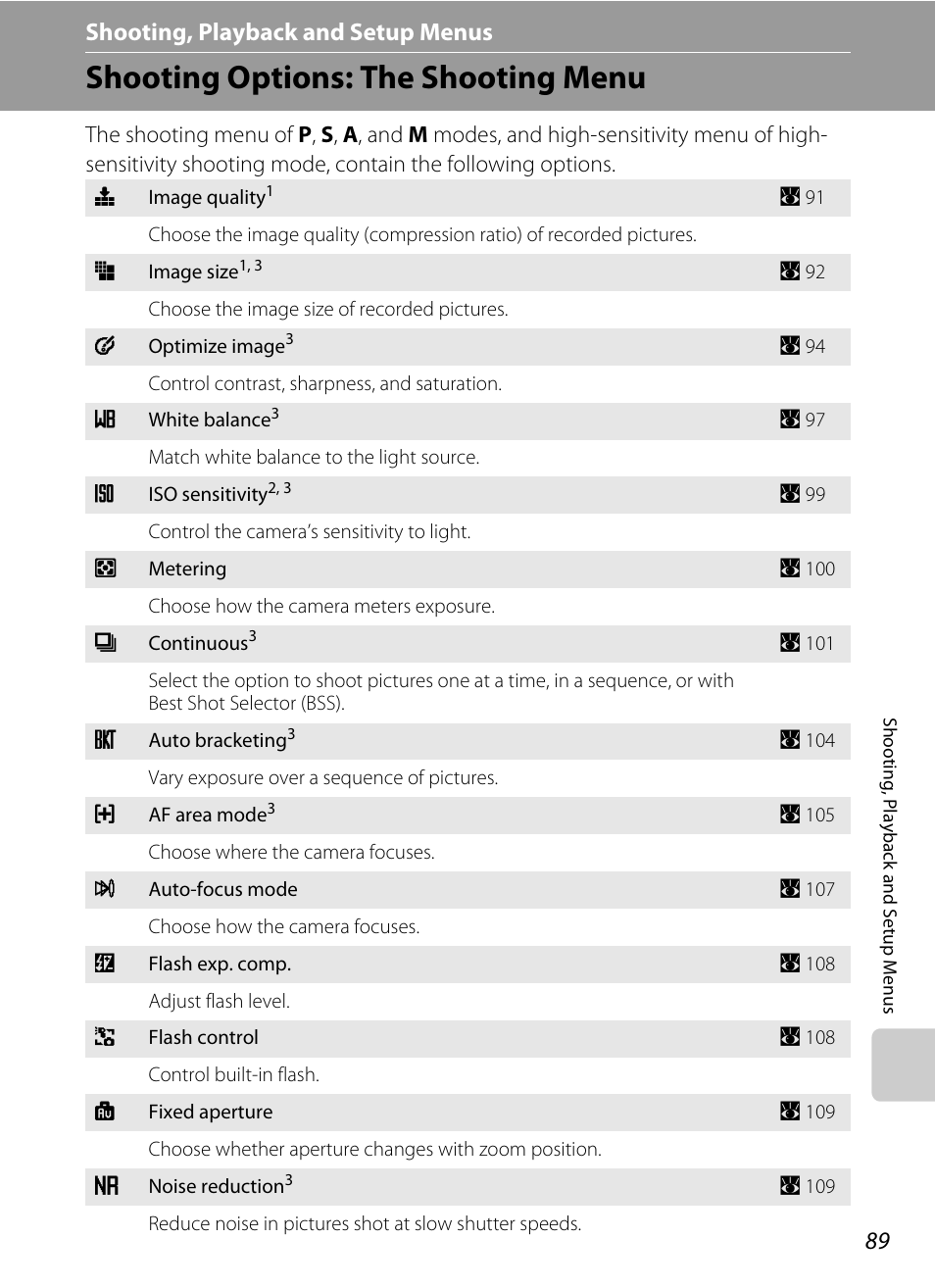 Shooting, playback and setup menus, Shooting options: the shooting menu, D shooting, playback and setup menus | A 89) | Nikon P5100 User Manual | Page 103 / 176