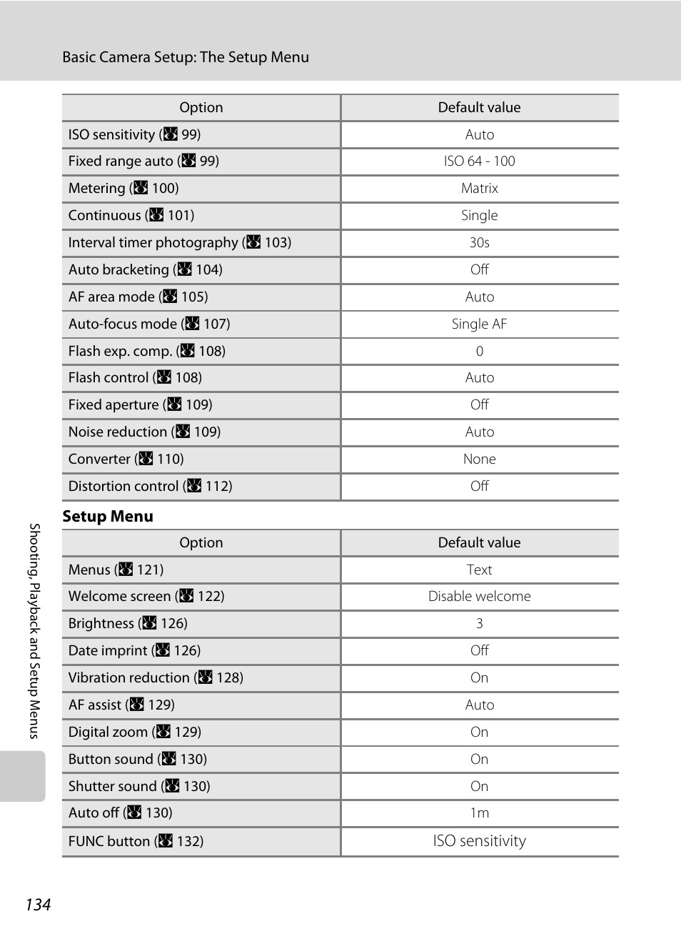 Nikon P5100 User Manual | Page 148 / 176