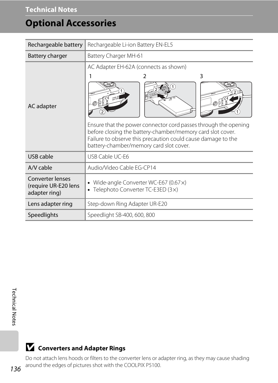 Technical notes, Optional accessories, A 136) | Kon) | Nikon P5100 User Manual | Page 150 / 176