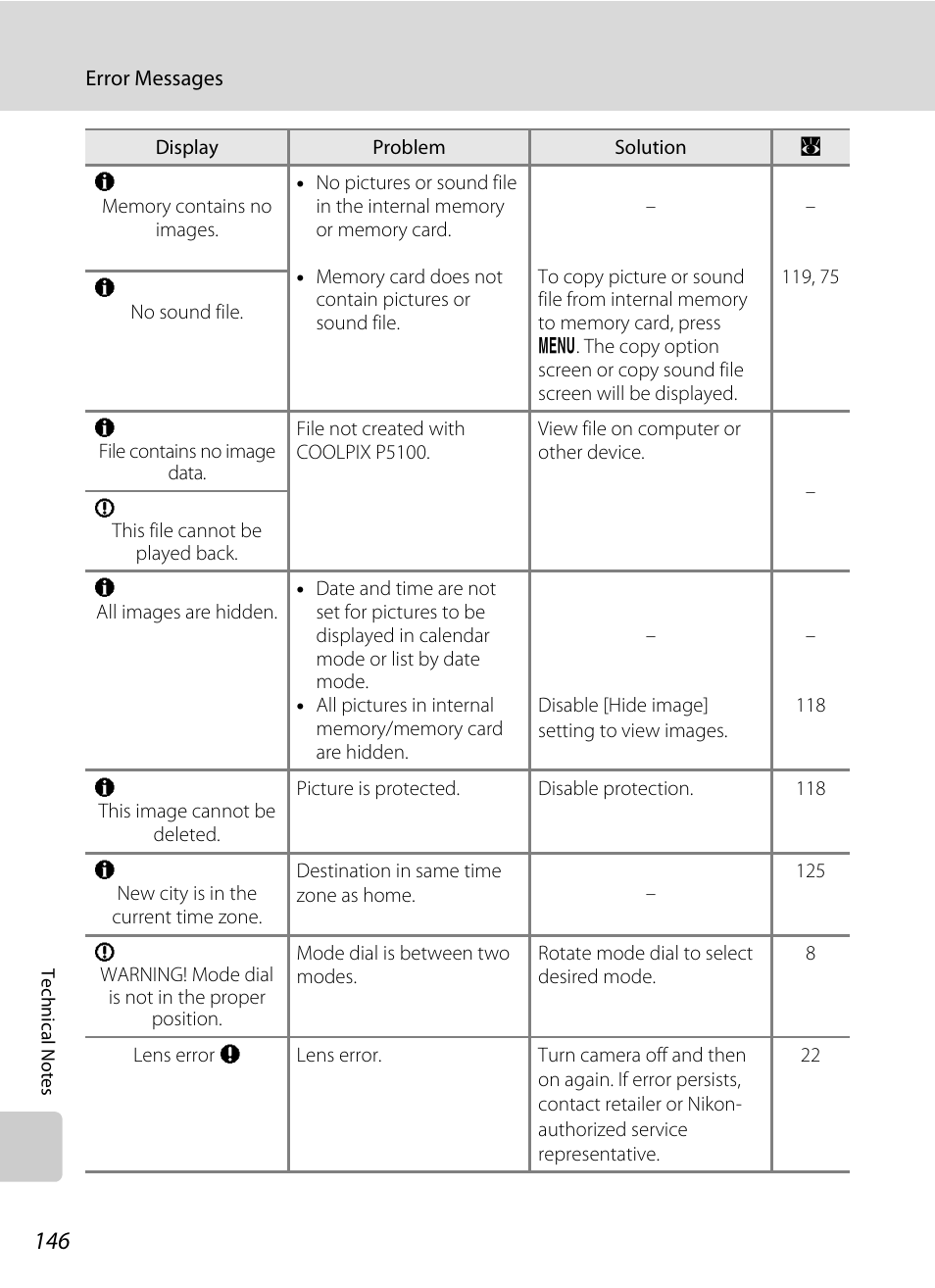 Nikon P5100 User Manual | Page 160 / 176
