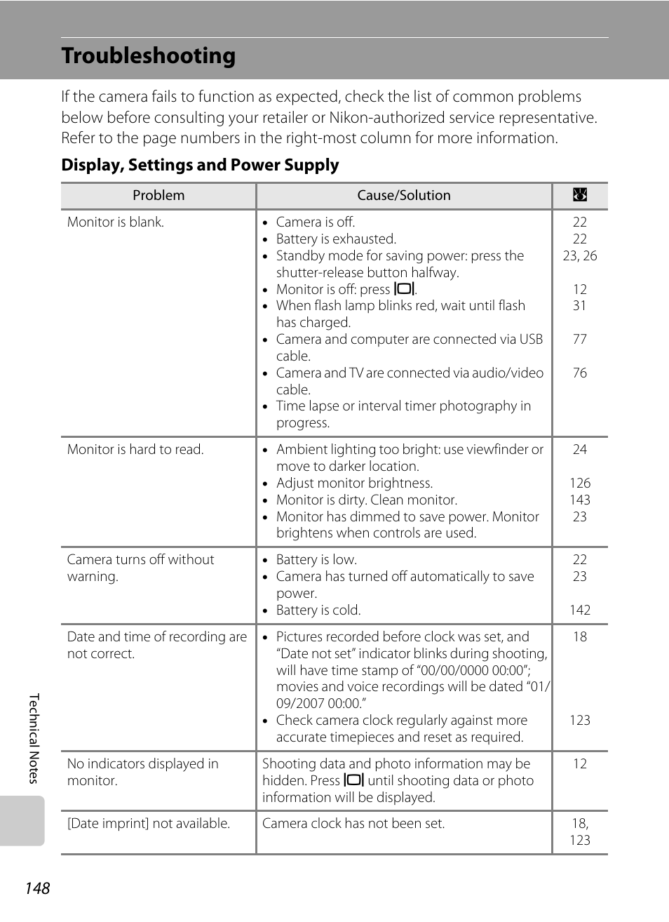 Troubleshooting, Display, settings and power supply | Nikon P5100 User Manual | Page 162 / 176