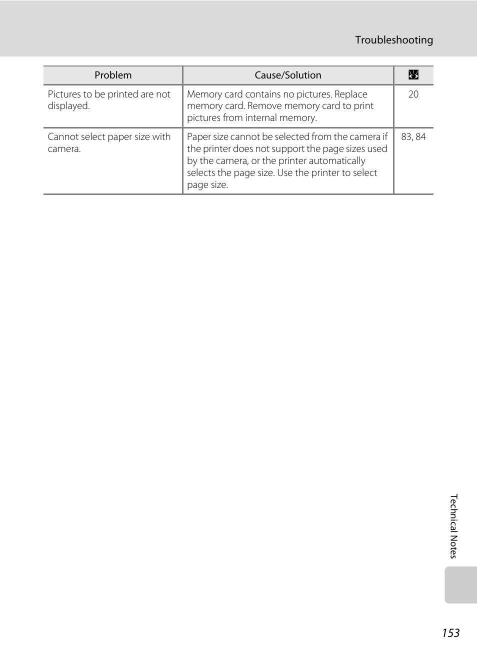 Nikon P5100 User Manual | Page 167 / 176