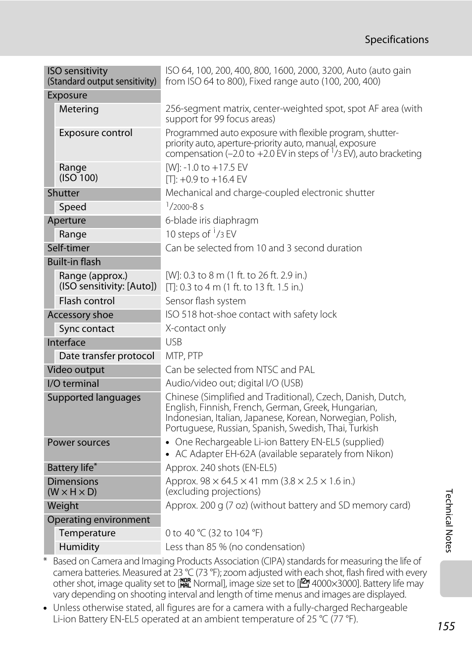 Nikon P5100 User Manual | Page 169 / 176