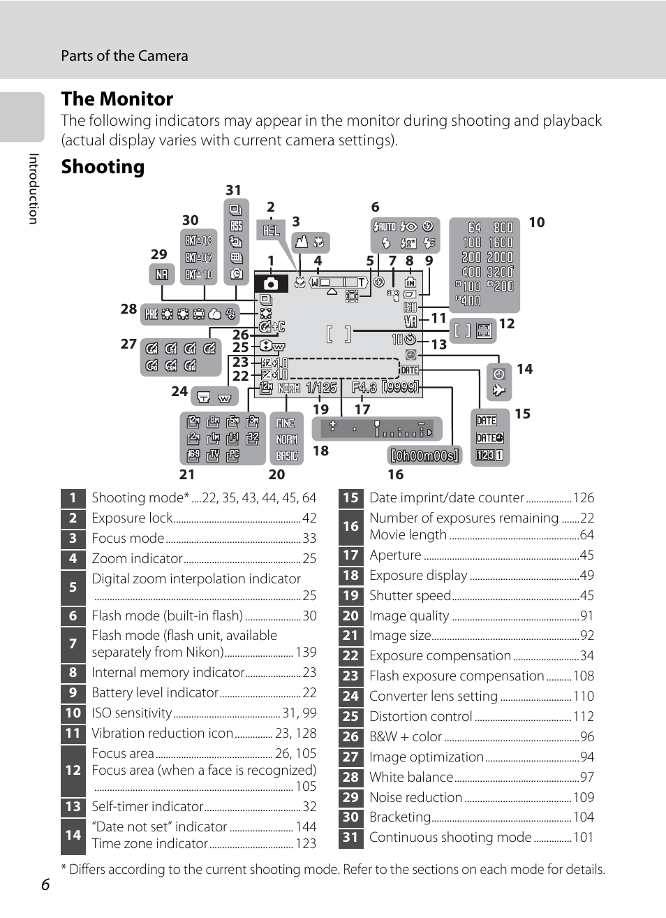 The monitor, Shooting, The monitor shooting | Nikon P5100 User Manual | Page 20 / 176