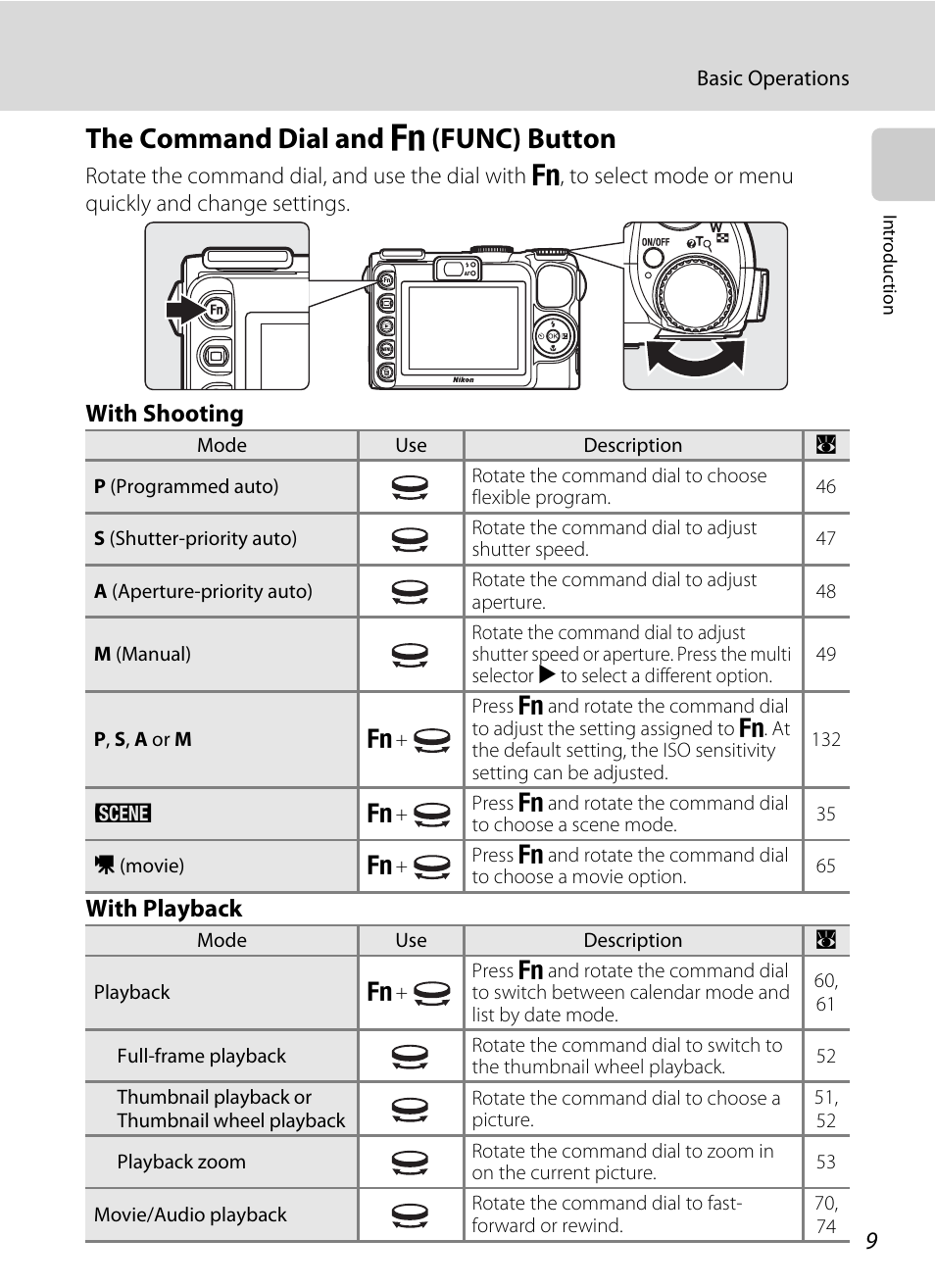 The command dial and (func) button, The command dial and, W (func) button | The command dial and w (func) button, With shooting with playback | Nikon P5100 User Manual | Page 23 / 176