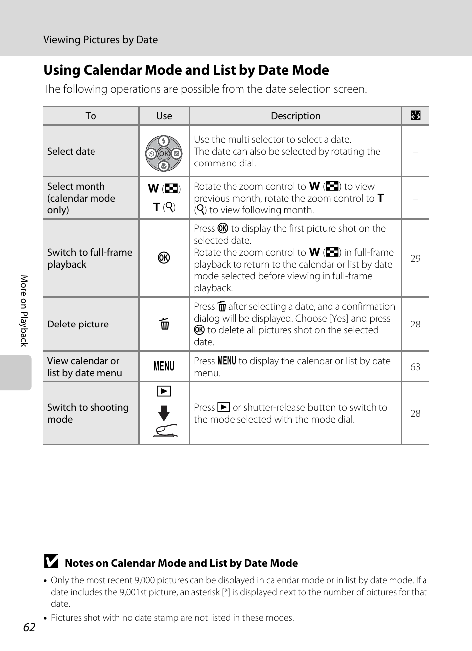 Using calendar mode and list by date mode | Nikon P5100 User Manual | Page 76 / 176