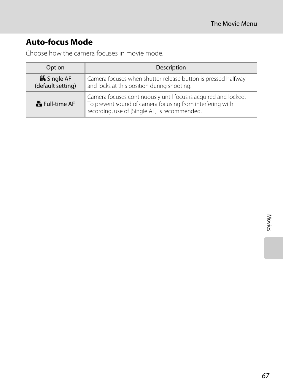Auto-focus mode | Nikon P5100 User Manual | Page 81 / 176