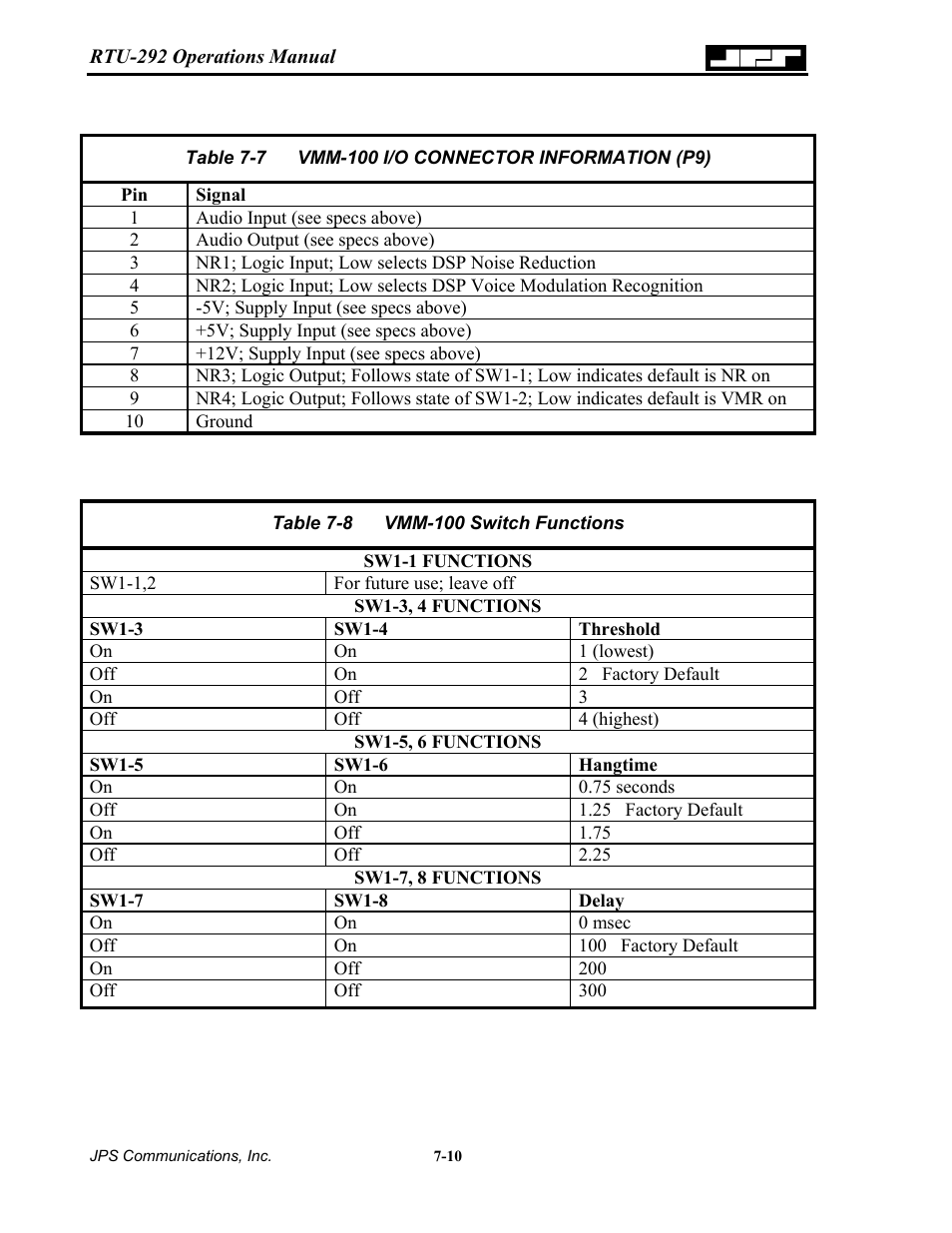 Able, Vmm-100 i/o connector information (p9) -10, Vmm-100 s | Witch, Unctions | Nortel Networks RTU-292 User Manual | Page 104 / 116