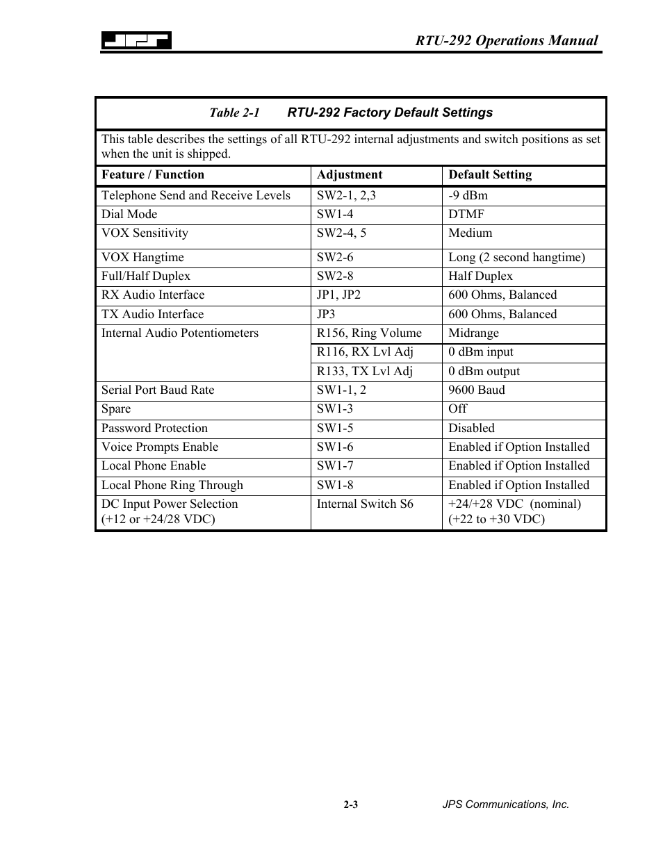 Able, Rtu-292 f, Actory | Efault, Ettings | Nortel Networks RTU-292 User Manual | Page 19 / 116