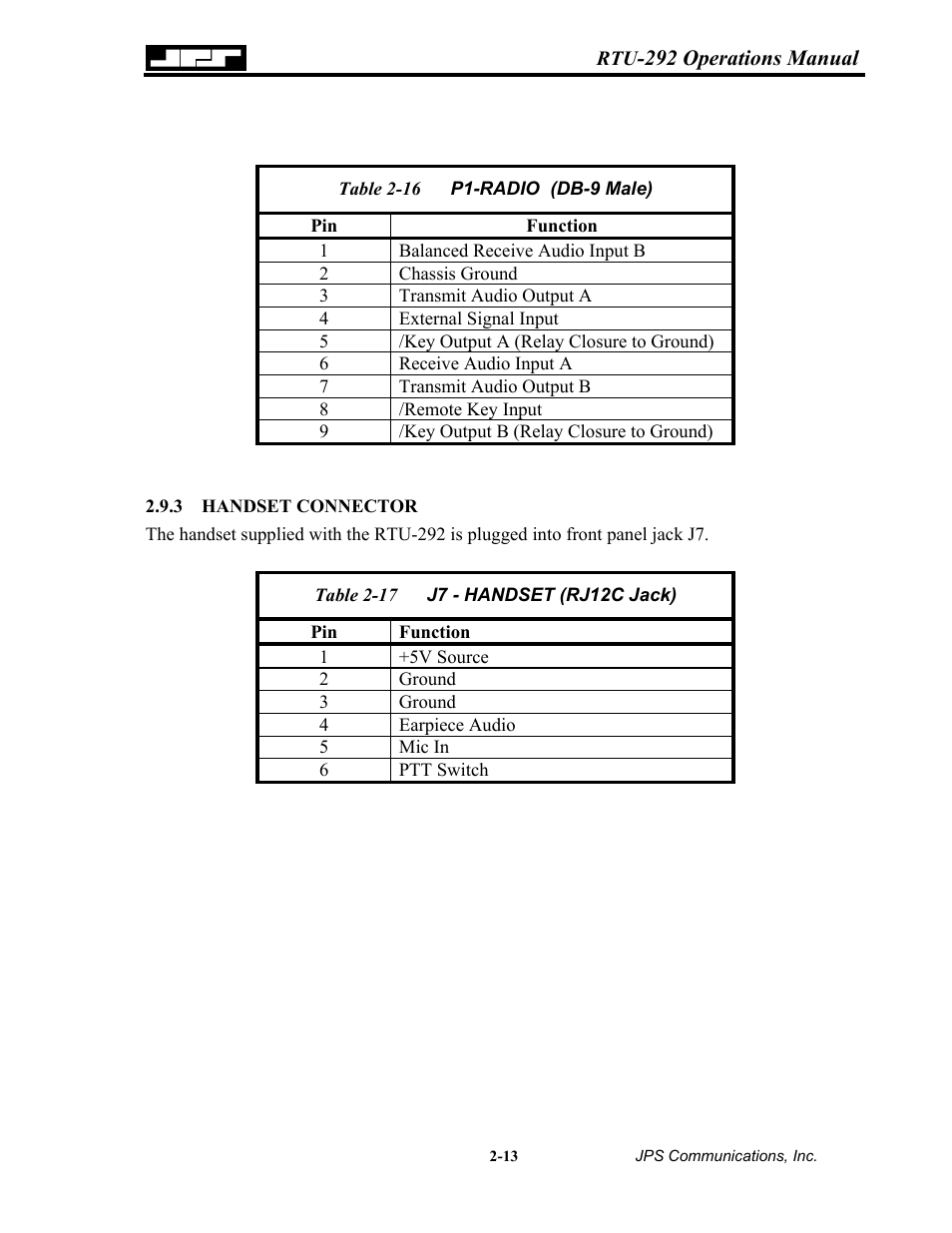 Handset connector, 3 handset, Connector -13 | Able, P1-radio, Db-9 m, J7 - handset (rj12c j | Nortel Networks RTU-292 User Manual | Page 29 / 116