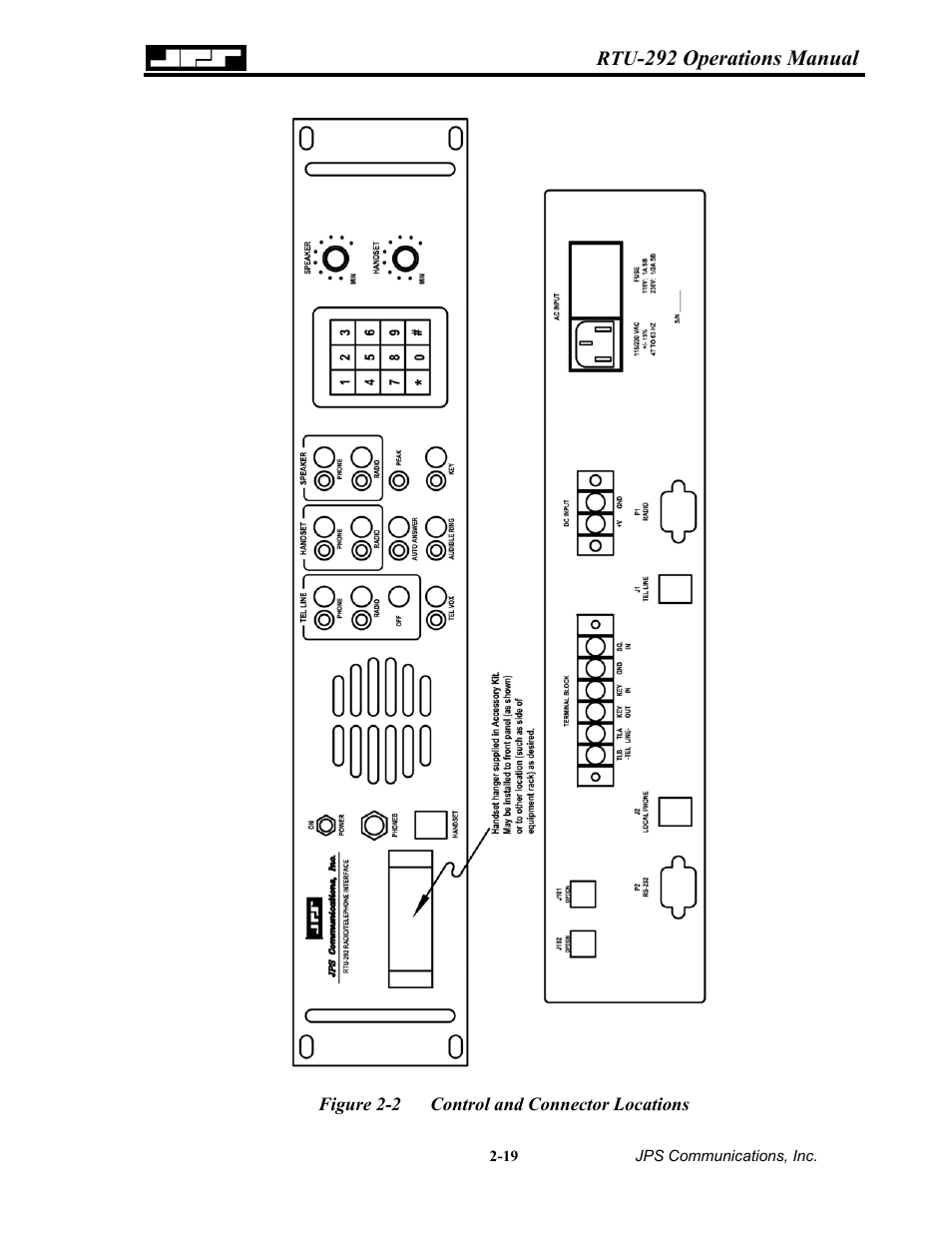 Igure, Ontrol and, Onnector | Ocations | Nortel Networks RTU-292 User Manual | Page 35 / 116