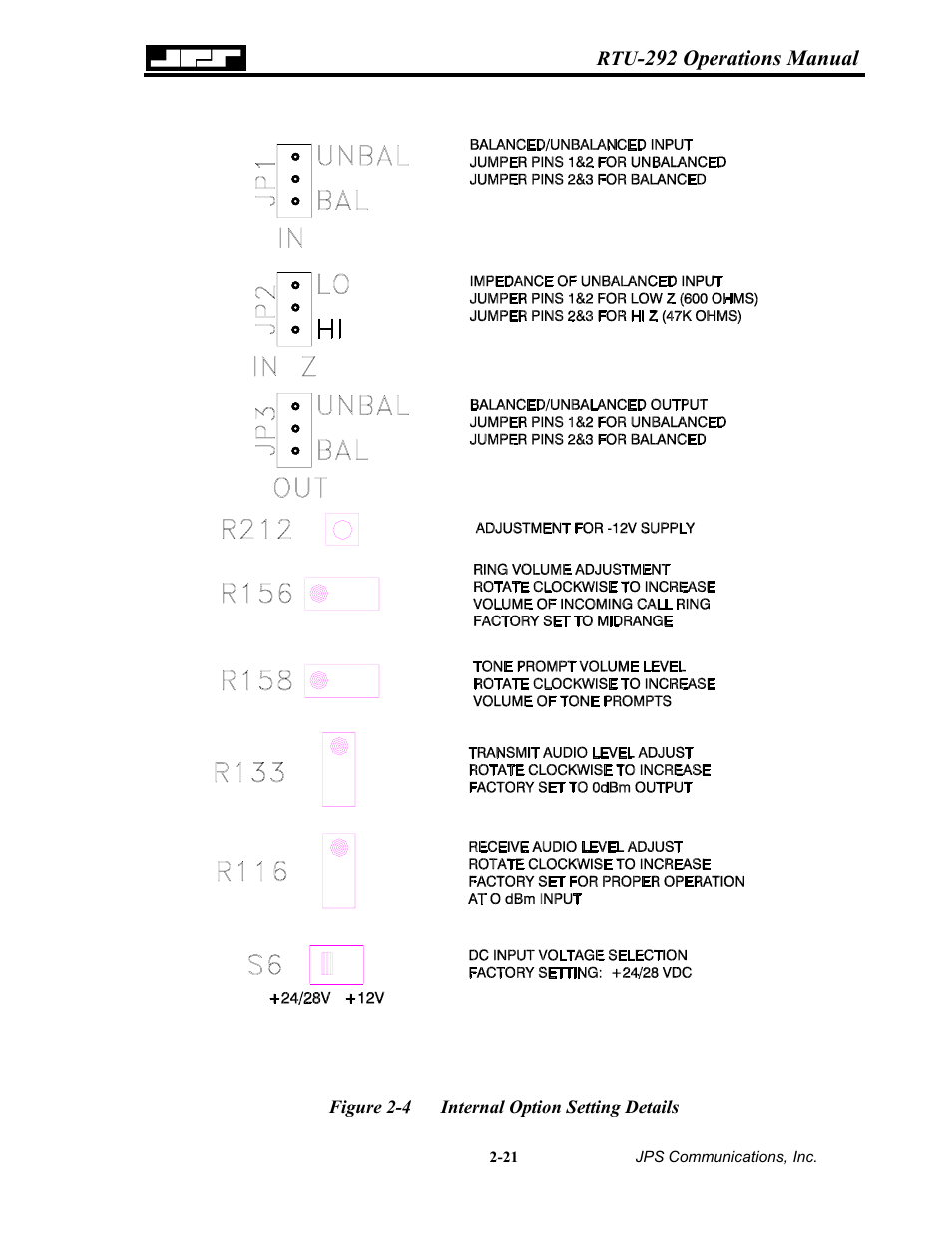 Igure, Nternal, Ption | Etting, Etails | Nortel Networks RTU-292 User Manual | Page 37 / 116