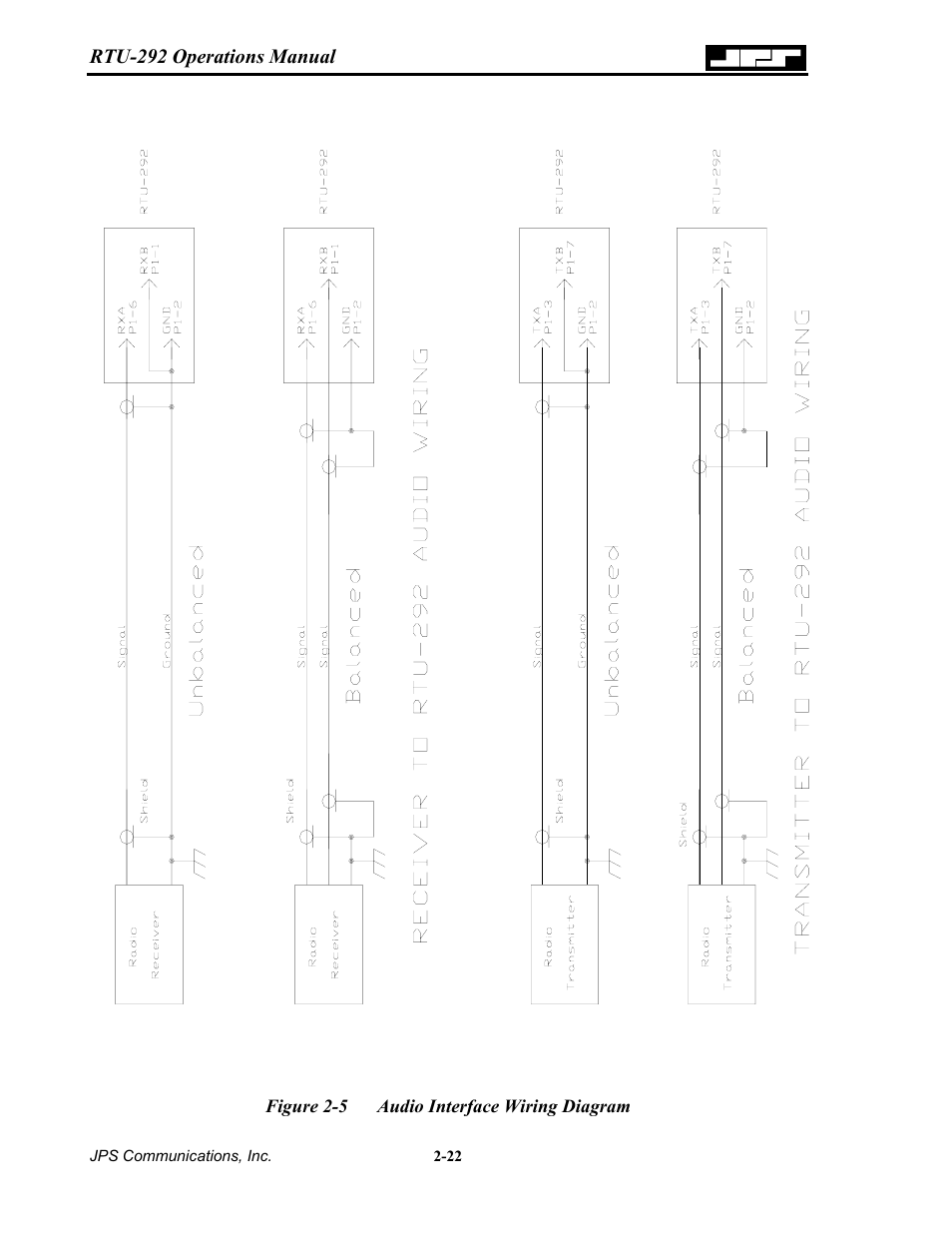 Igure, Udio, Nterface | Iring, Iagram | Nortel Networks RTU-292 User Manual | Page 38 / 116