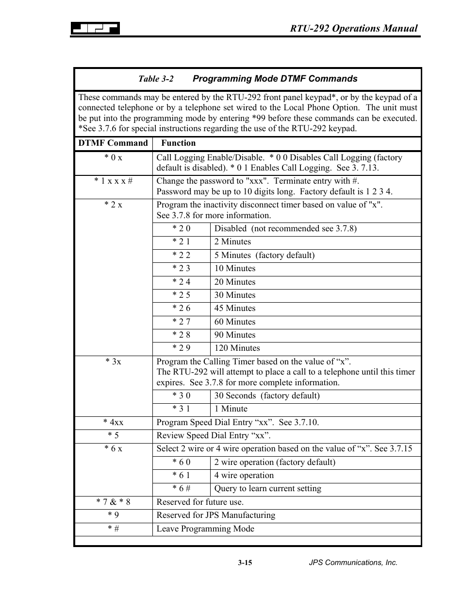 Able, Rogramming, Dtmf c | Ommands | Nortel Networks RTU-292 User Manual | Page 55 / 116