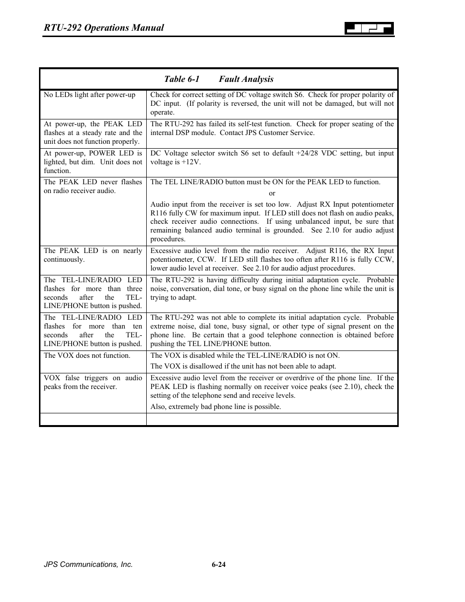 Able, Ault, Nalysis | Rtu-292 operations manual | Nortel Networks RTU-292 User Manual | Page 90 / 116