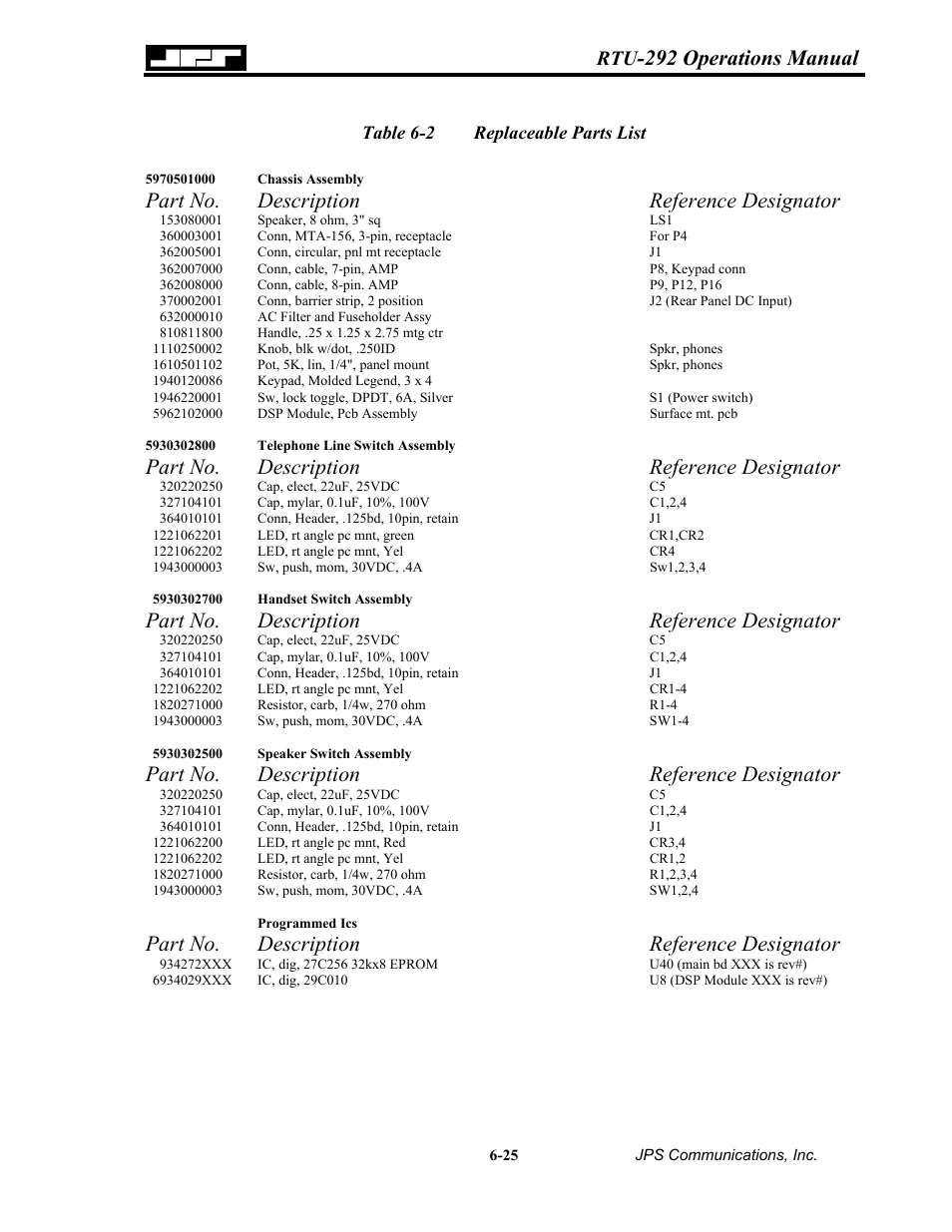 292 operations manual, Part no. description reference designator | Nortel Networks RTU-292 User Manual | Page 91 / 116