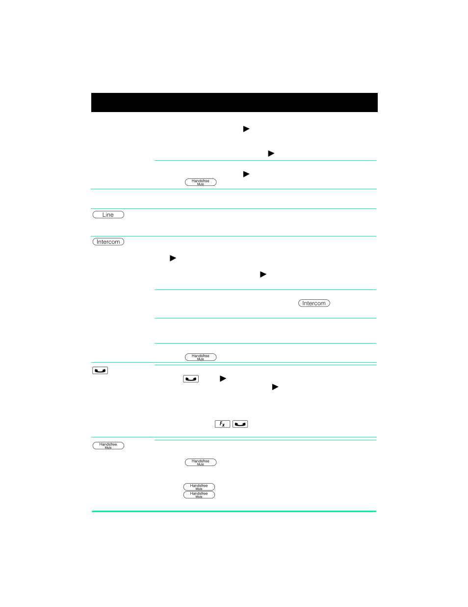 Making and answering calls | Nortel Networks Enterprise Edge M7208N User Manual | Page 4 / 7
