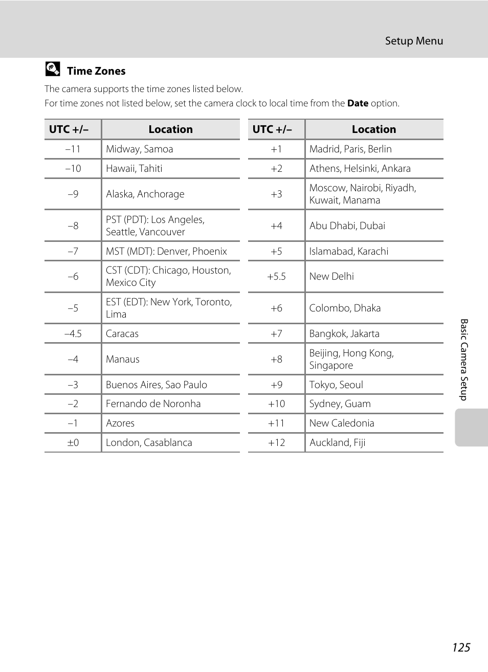 A 125) between | Nortel Networks COOLPIX S5100 User Manual | Page 137 / 180