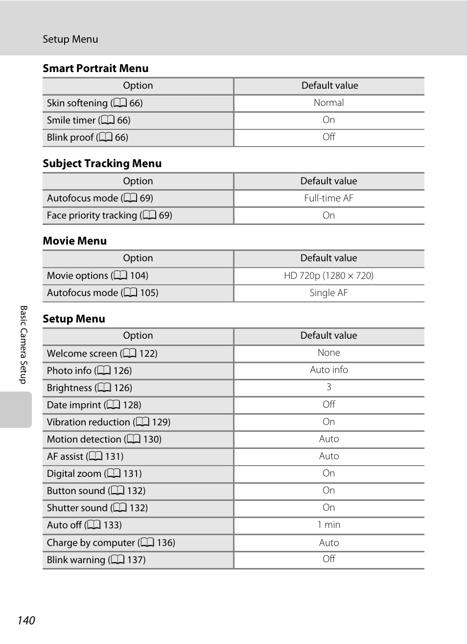 Nortel Networks COOLPIX S5100 User Manual | Page 152 / 180