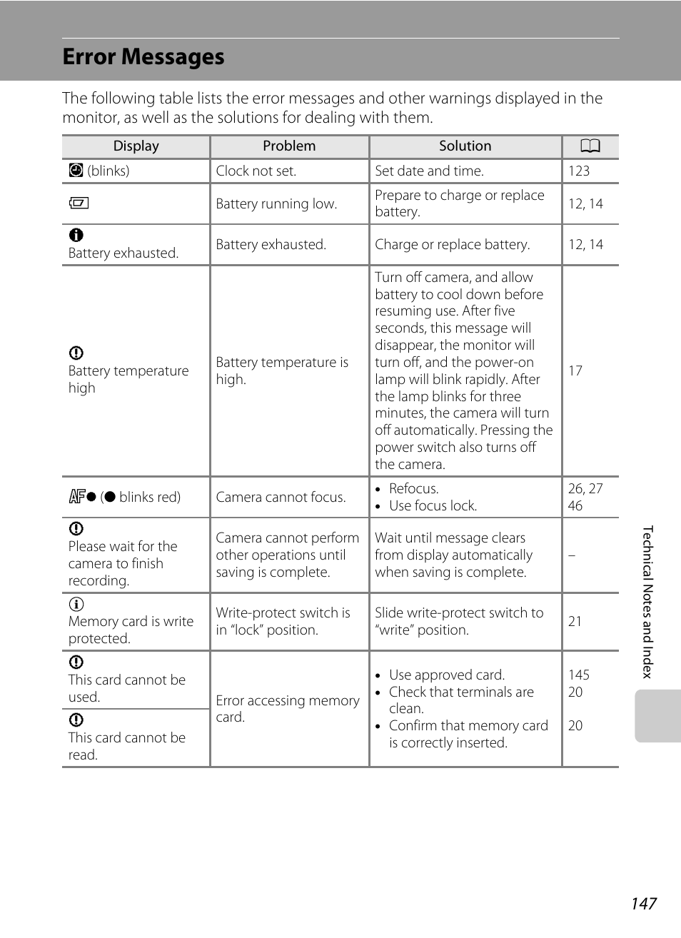 Error messages | Nortel Networks COOLPIX S5100 User Manual | Page 159 / 180