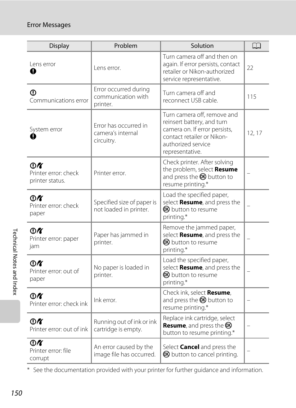 Nortel Networks COOLPIX S5100 User Manual | Page 162 / 180