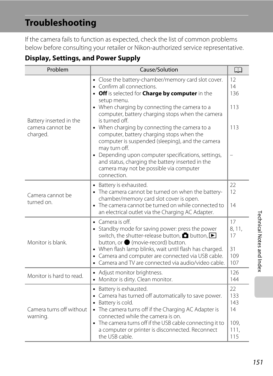 Troubleshooting, Display, settings, and power supply | Nortel Networks COOLPIX S5100 User Manual | Page 163 / 180