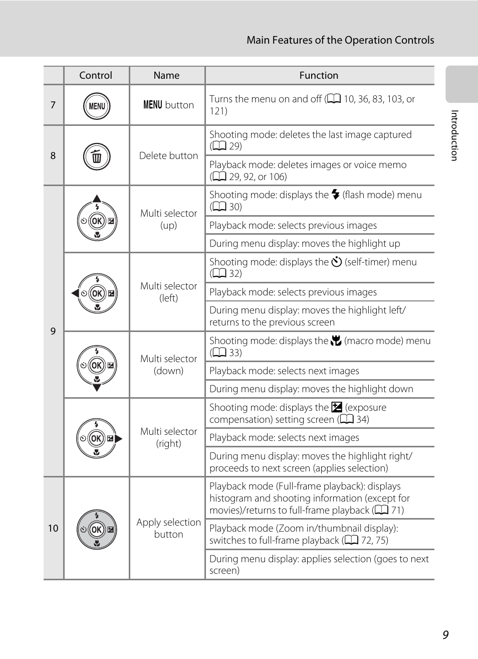 Nortel Networks COOLPIX S5100 User Manual | Page 21 / 180