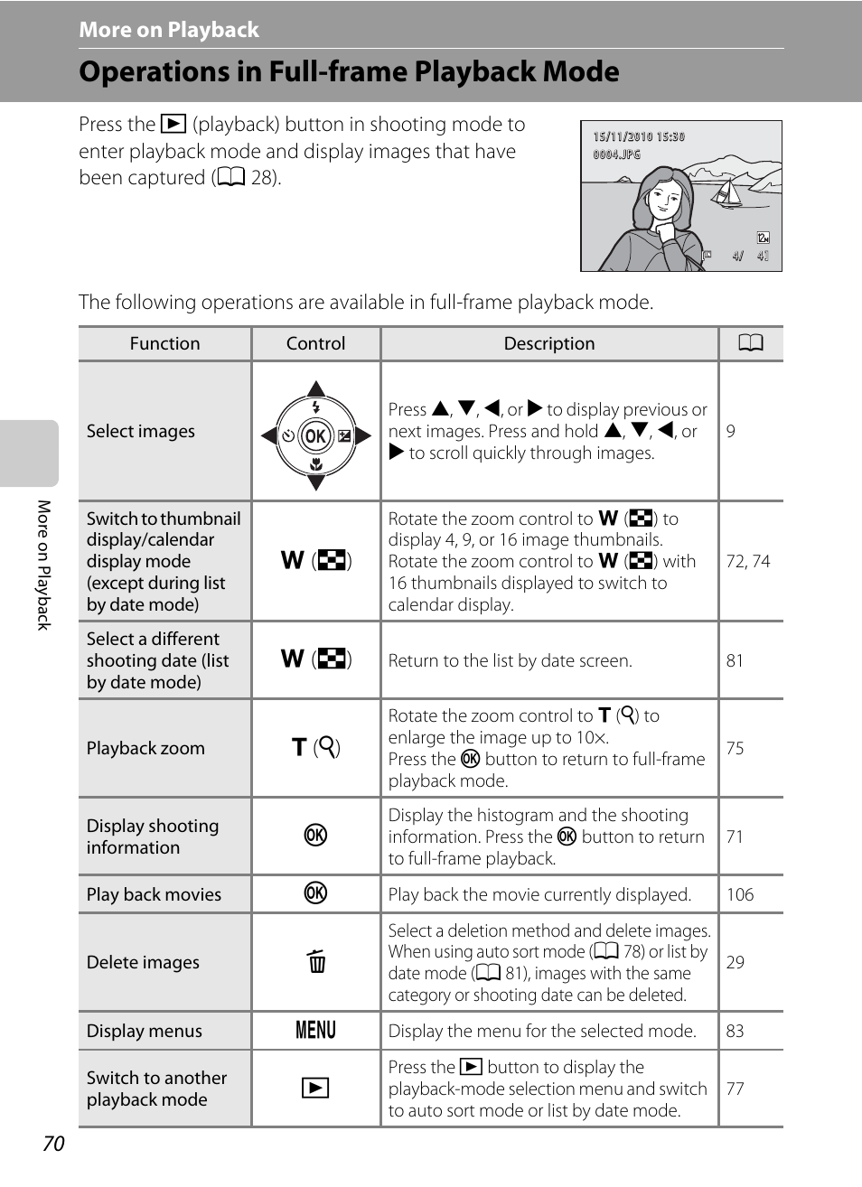 More on playback, Operations in full-frame playback mode, Ee “more on playback | A 70) or, F (h), G (i) | Nortel Networks COOLPIX S5100 User Manual | Page 82 / 180