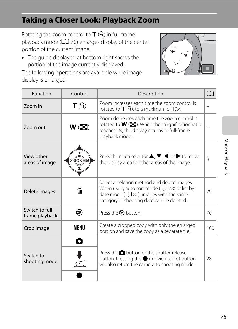 Taking a closer look: playback zoom, A 75) | Nortel Networks COOLPIX S5100 User Manual | Page 87 / 180