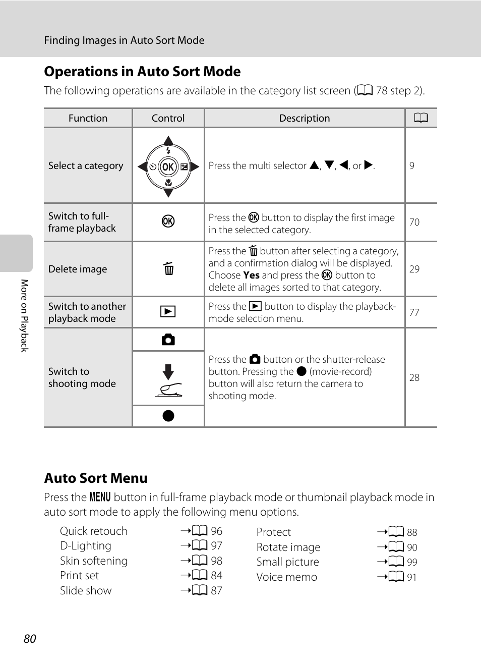 Operations in auto sort mode, Auto sort menu, Operations in auto sort mode auto sort menu | Menu (a 80) is, A 80) | Nortel Networks COOLPIX S5100 User Manual | Page 92 / 180