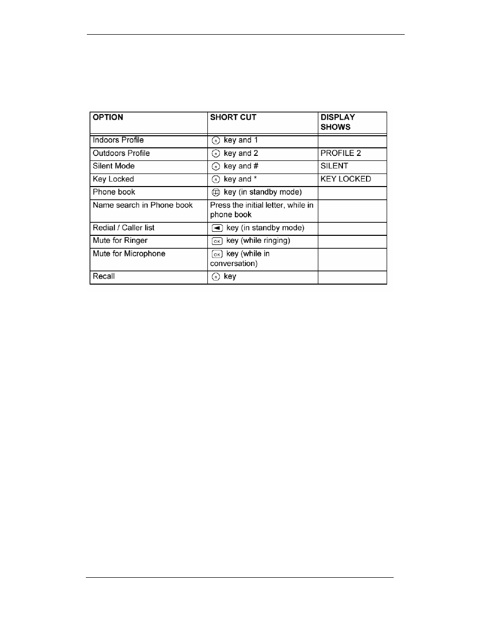 9shortcut list | Nortel Networks Industrial Handset User Manual | Page 30 / 31