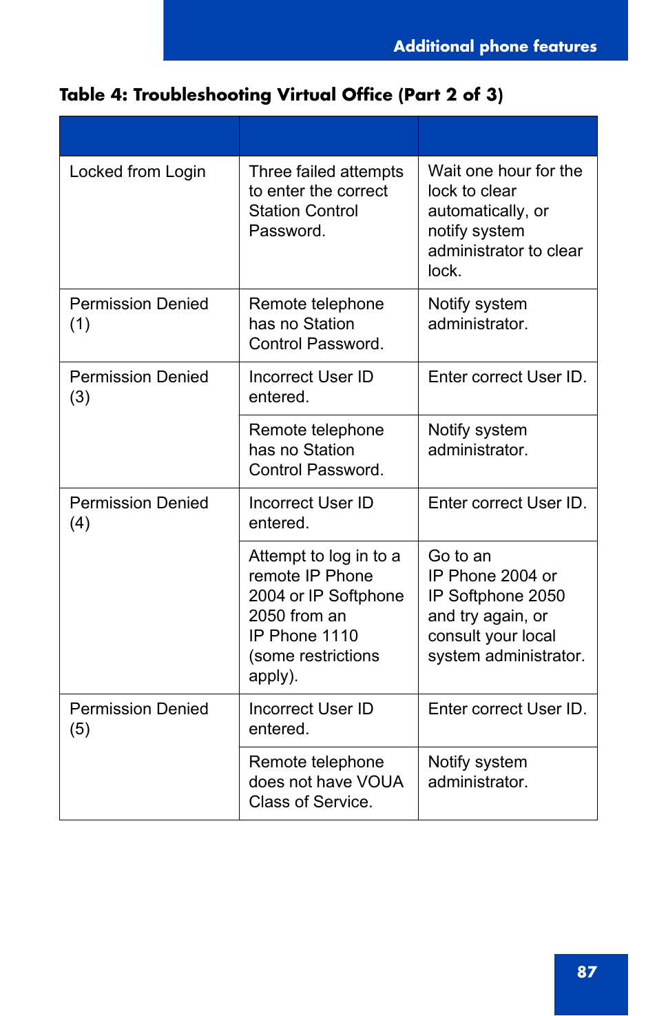 Nortel Networks NN43110-101 User Manual | Page 87 / 114