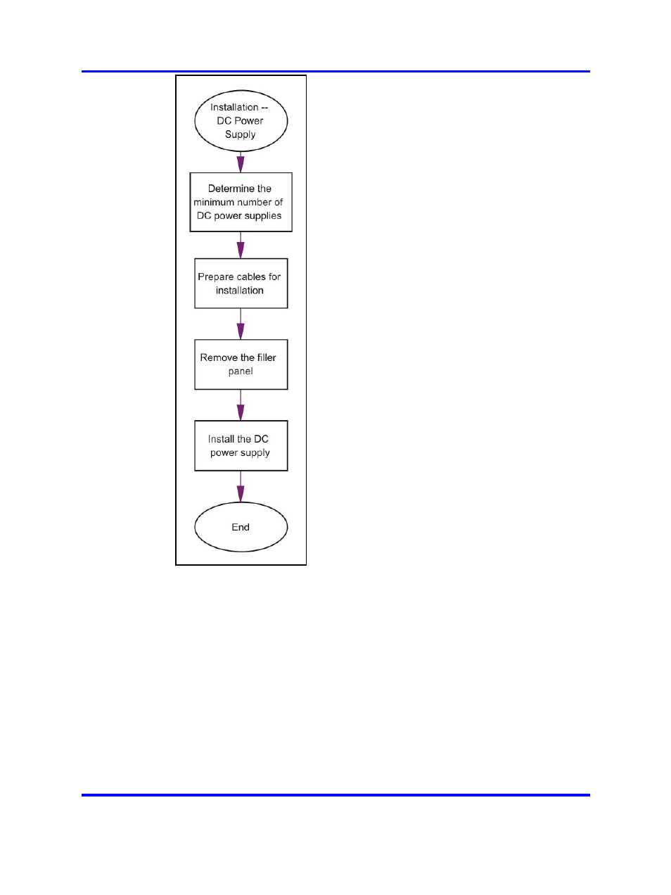 Dc power supply installation navigation, Determining the minimum number of dc | Nortel Networks NN46200-310 User Manual | Page 28 / 52