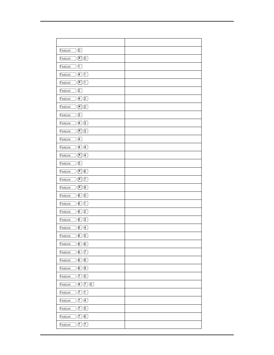 Features sorted by activation code | Nortel Networks M7410 User Manual | Page 133 / 148