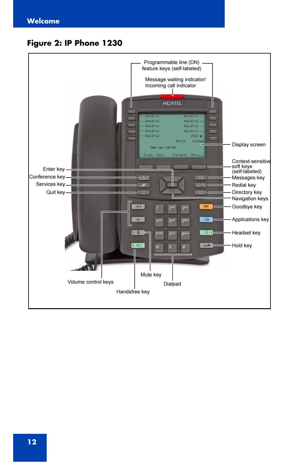 Nortel Networks Nortel IP Phone 1230 User Manual | Page 12 / 166