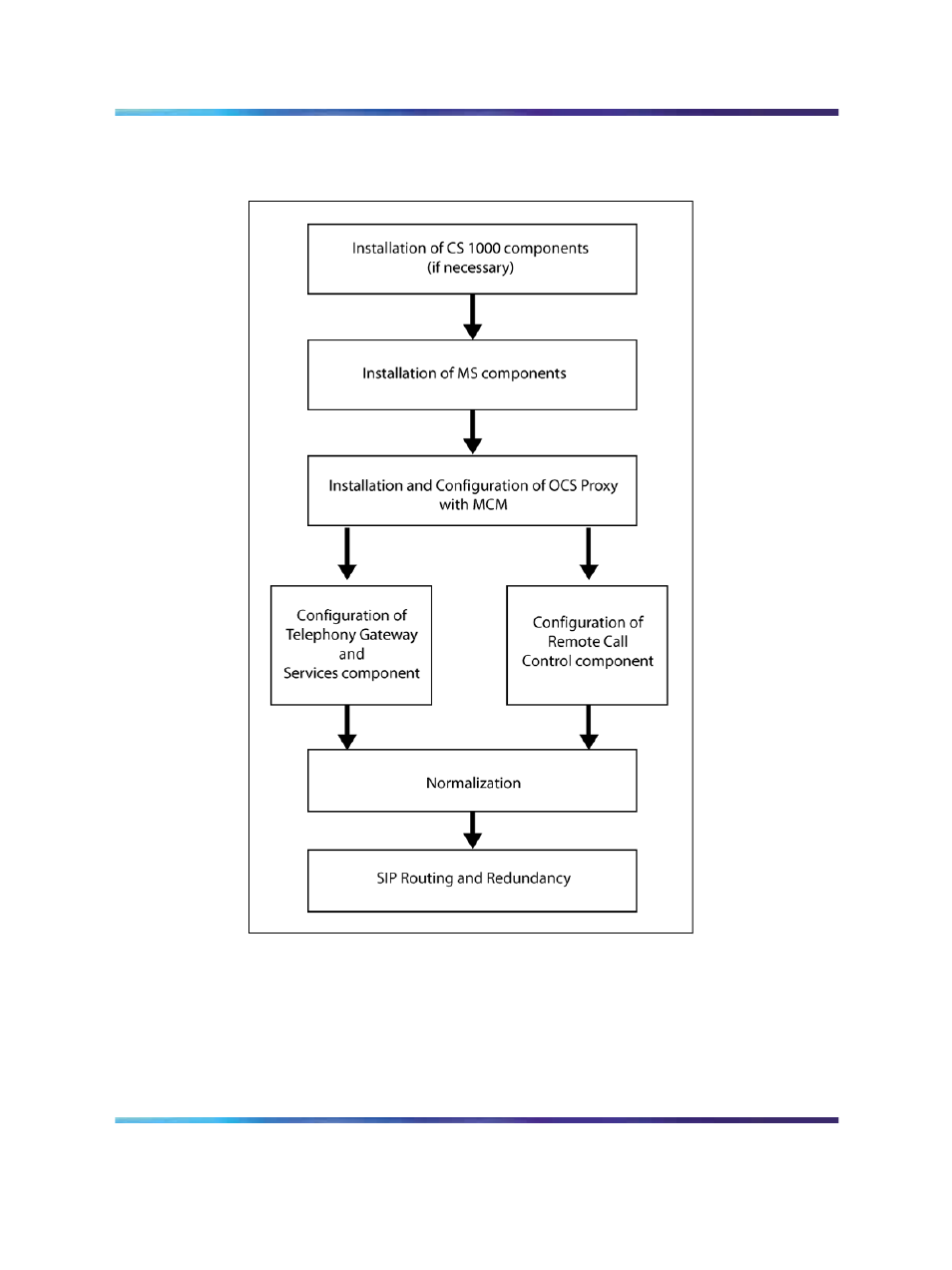 Figure 29 installation and configuration flow, Installation navigation | Nortel Networks NN43001-121 User Manual | Page 102 / 304