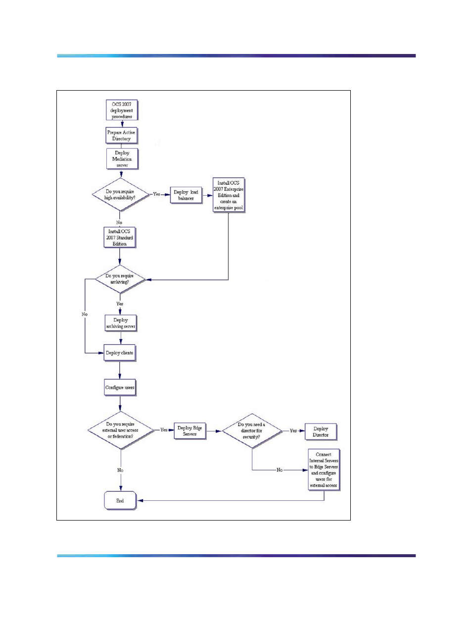 Nortel Networks NN43001-121 User Manual | Page 104 / 304