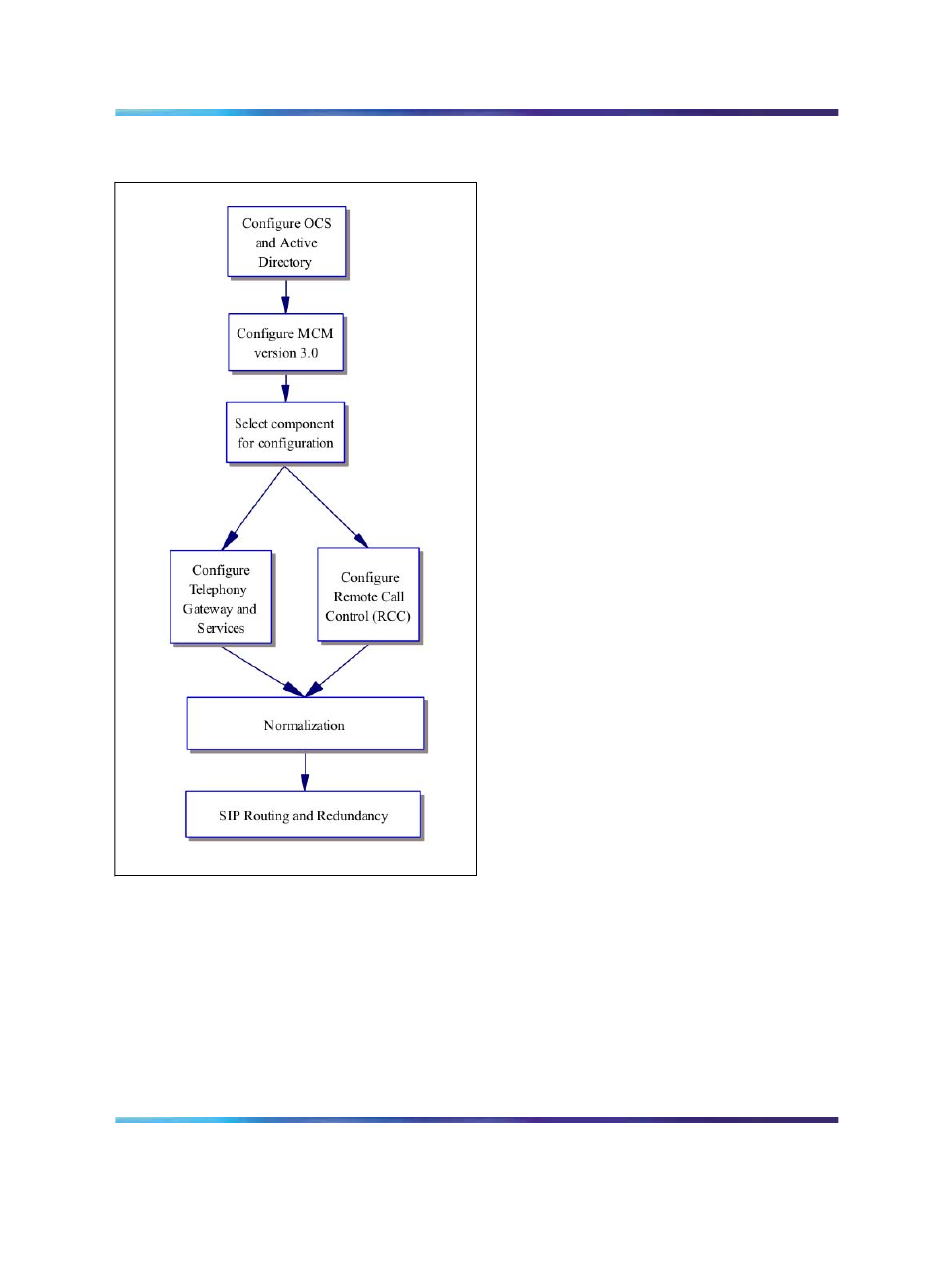 Active directory configuration, Figure 31 configuration flow chart | Nortel Networks NN43001-121 User Manual | Page 112 / 304