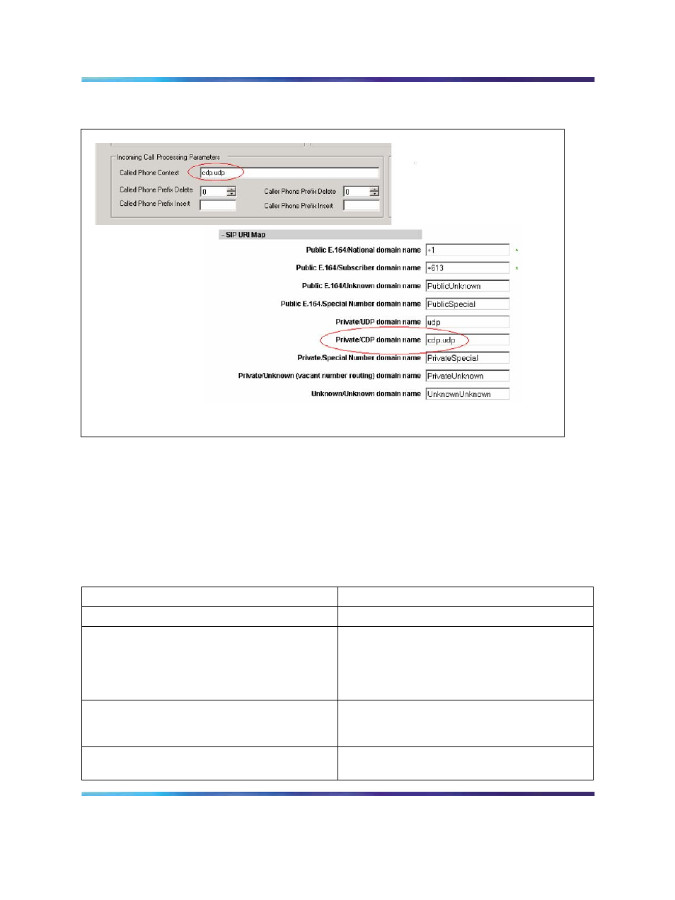 Figure 49 element manager sip uri map, Table 28 active directory configuration | Nortel Networks NN43001-121 User Manual | Page 144 / 304