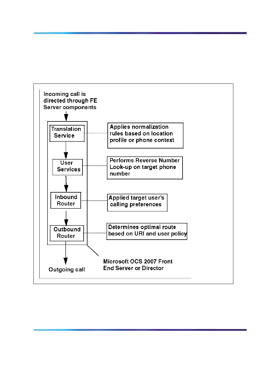 Media gateways, Figure 2 core routing server components | Nortel Networks NN43001-121 User Manual | Page 19 / 304