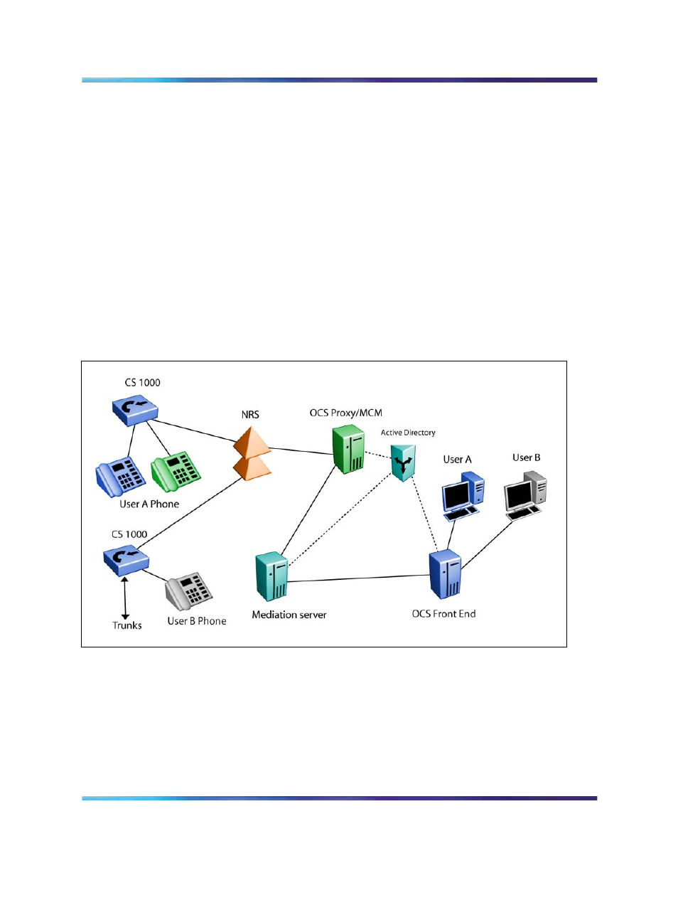 Mediation server | Nortel Networks NN43001-121 User Manual | Page 20 / 304