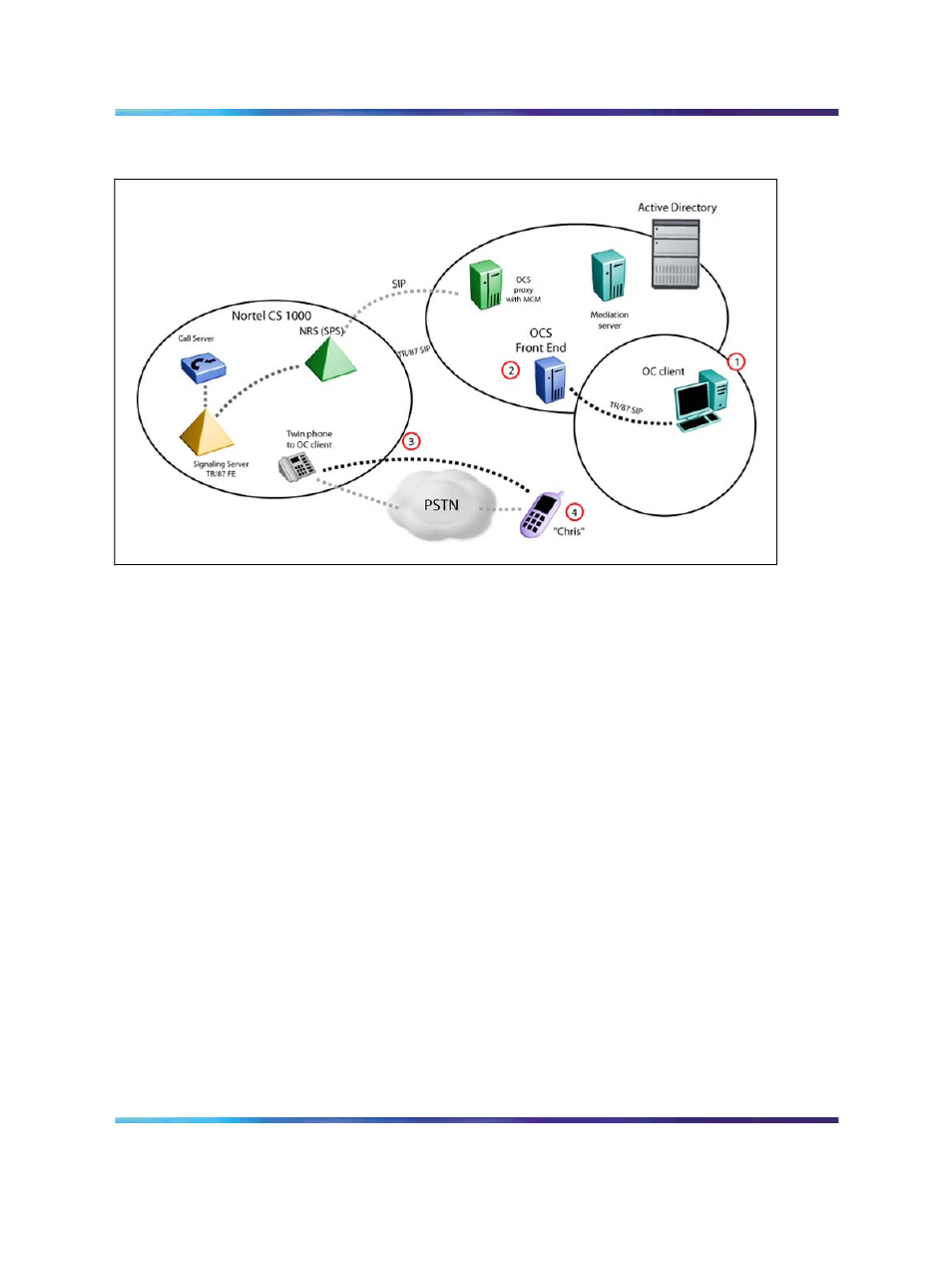 Telephony gateway and services, Figure 5 remote call control | Nortel Networks NN43001-121 User Manual | Page 23 / 304