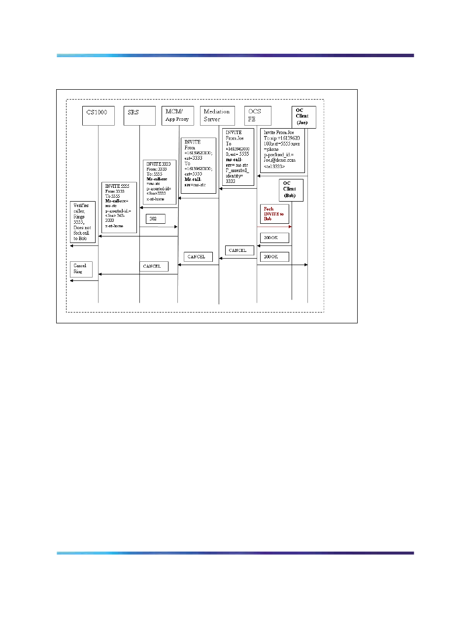 Call forward by oc client | Nortel Networks NN43001-121 User Manual | Page 244 / 304