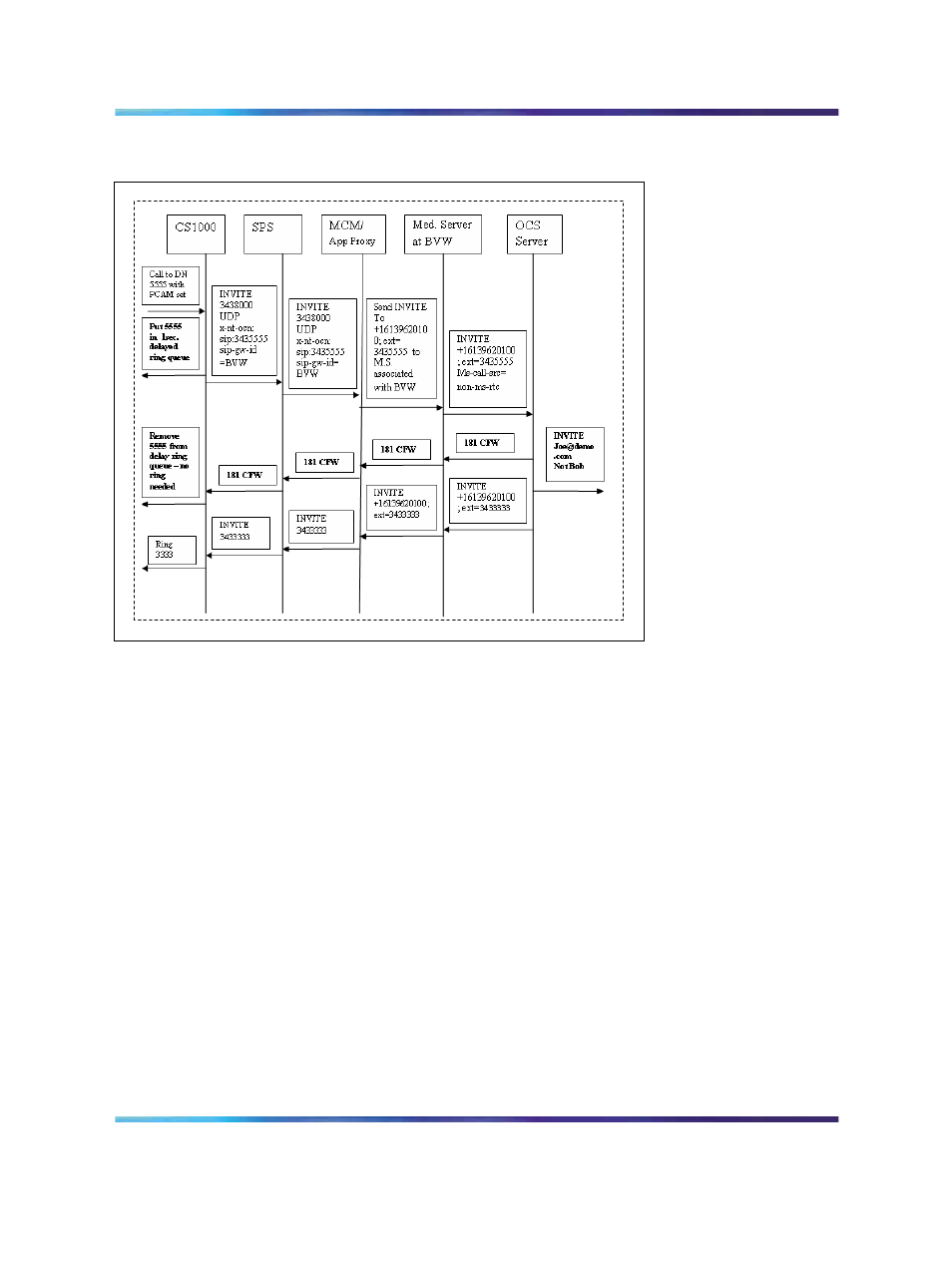 Figure 101 call forward call flow by oc client, Remote call control call flow | Nortel Networks NN43001-121 User Manual | Page 245 / 304