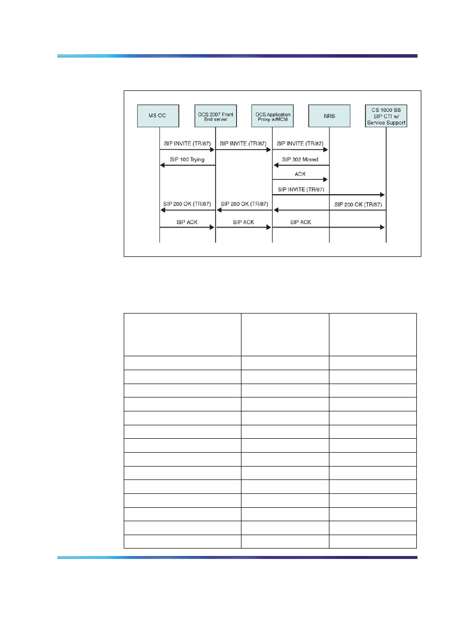 Supported features, Table 52 sip cti supported features | Nortel Networks NN43001-121 User Manual | Page 246 / 304