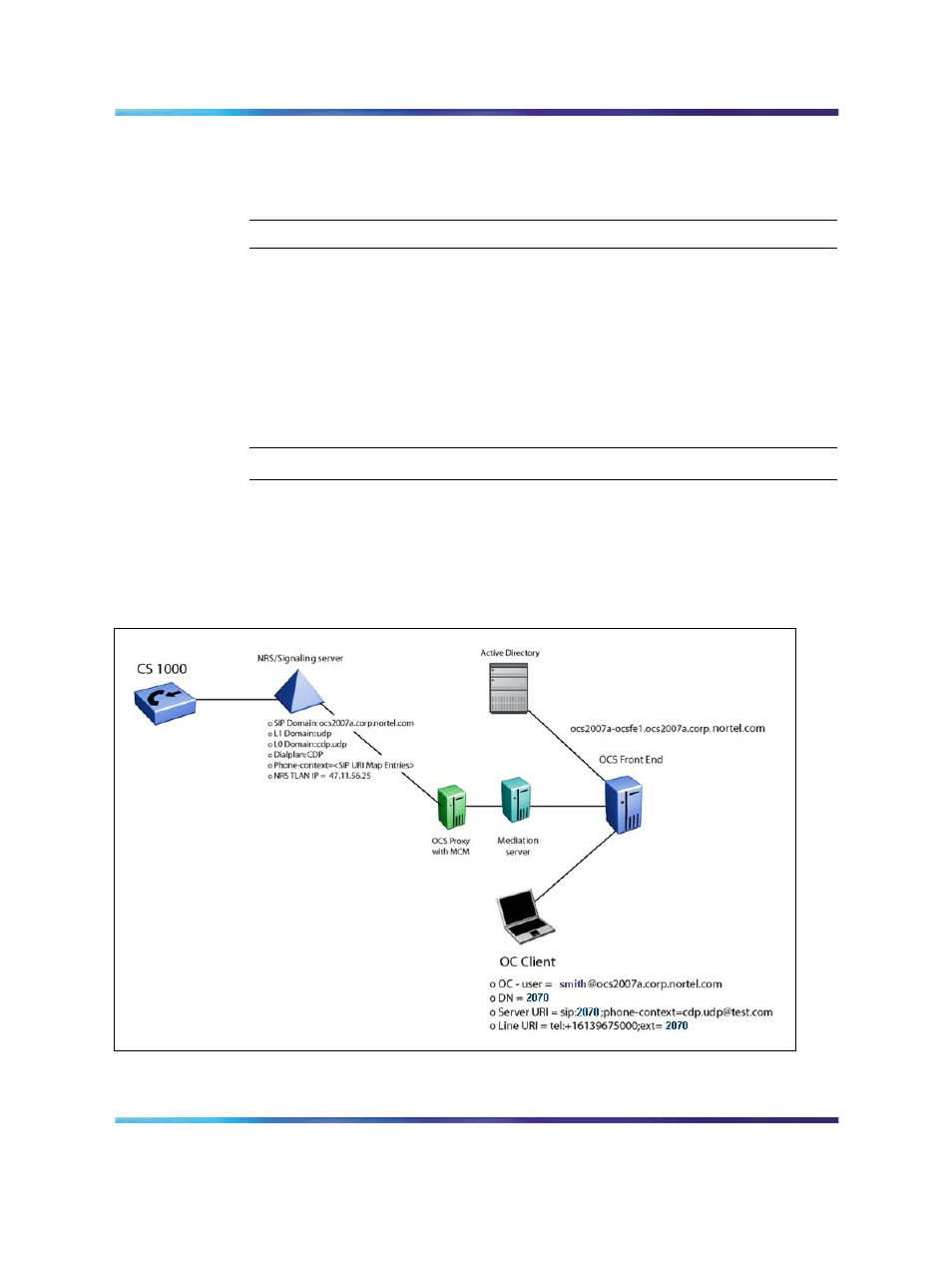 Setting up the lab, Figure 103 overview of lab setup, Procedure | Nortel Networks NN43001-121 User Manual | Page 250 / 304