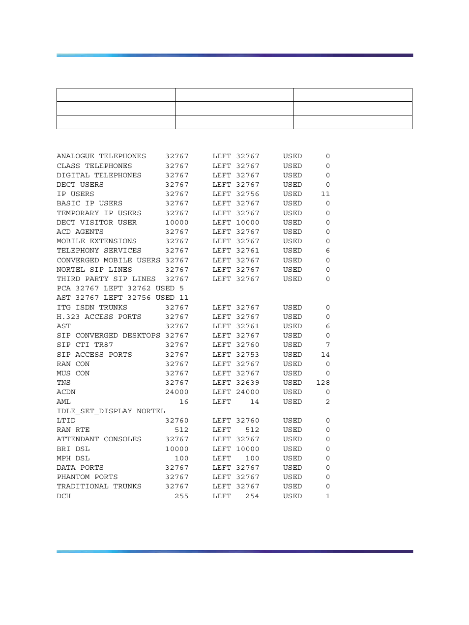 Table 57 ld 22check for licenses | Nortel Networks NN43001-121 User Manual | Page 253 / 304